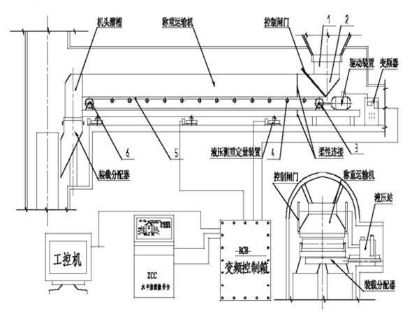 采用了甲帶結(jié)構(gòu)，同時(shí)，底部增加了回煤器